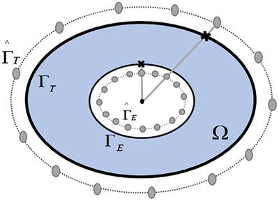 Electrocardiographic Imaging: A Comparison of Iterative Solvers